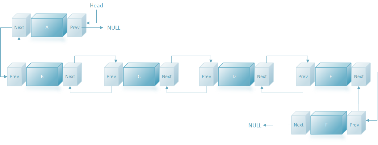 Data Structures Doubly Linked List Database Math 5269